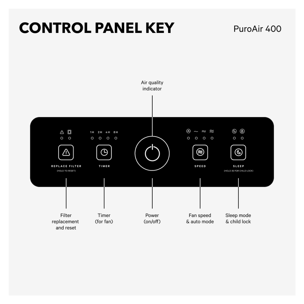 PuroAir 400 Control Panel