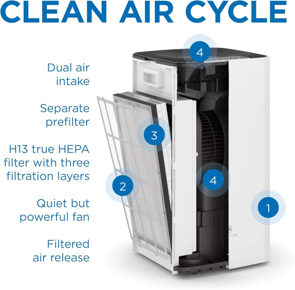 Medify MA-112 Air Purifier filter system diagram