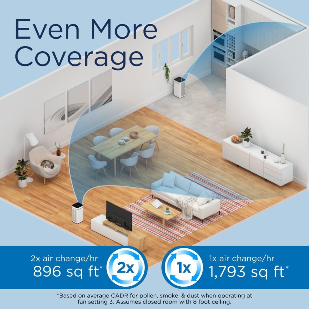 Medify MA-40 Air Purifier in a bedroom setting showing improved air quality